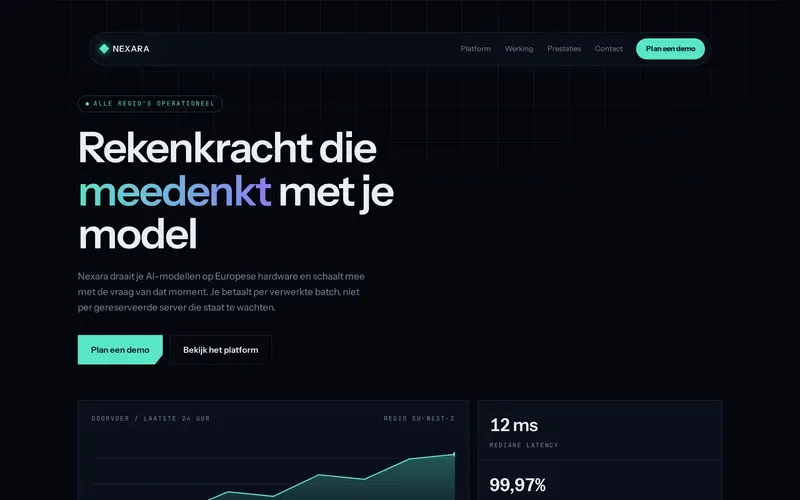 Voorbeeld van de stijlrichting Futuristisch interface
